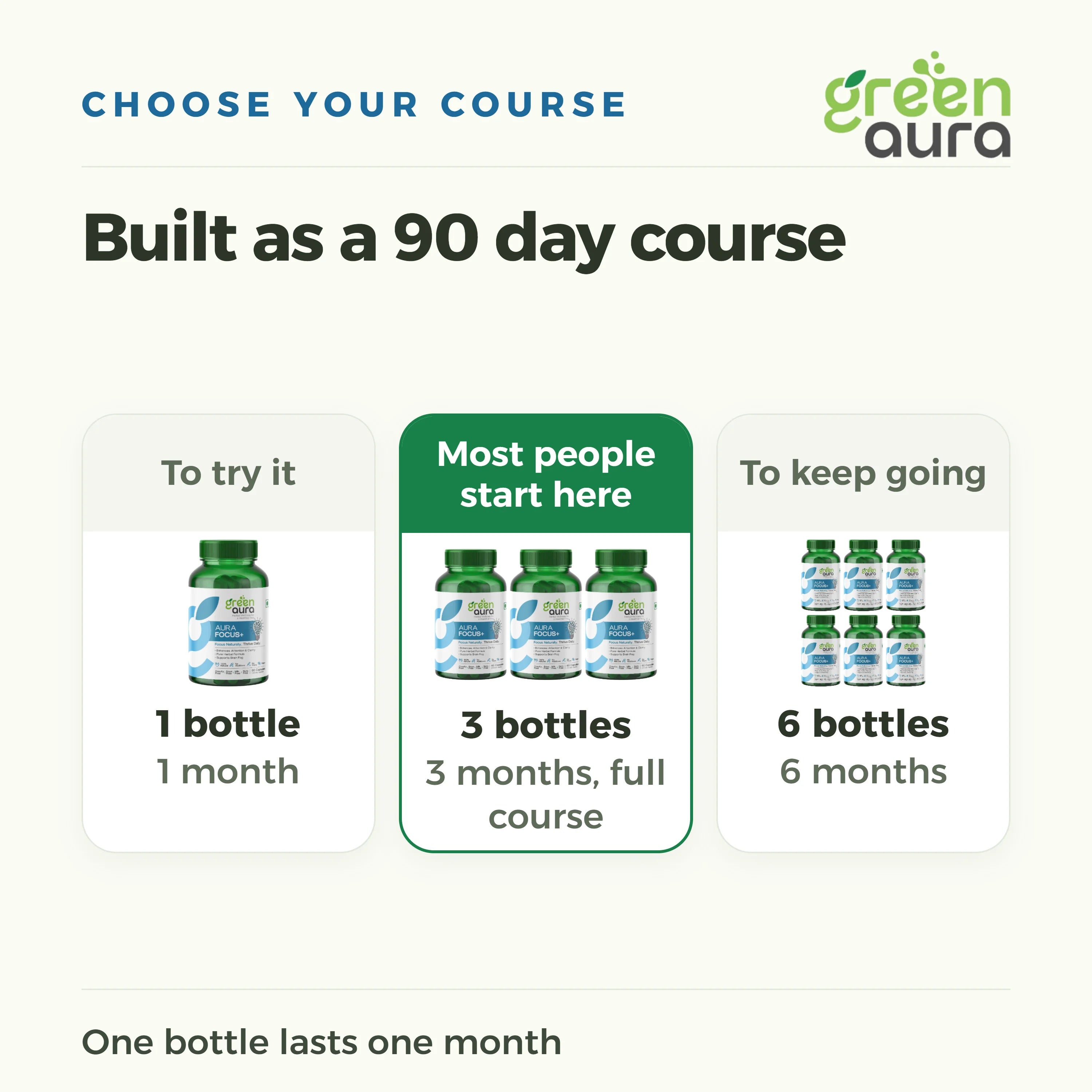 Choose your course: 1 bottle for 1 month, 3 bottles for the full 90 day course, 6 bottles for 6 months